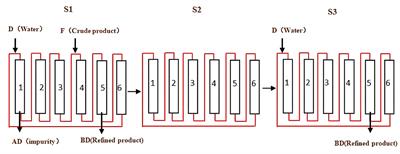 Preparation, structure characterization and functional properties of pea dregs resistant dextrin